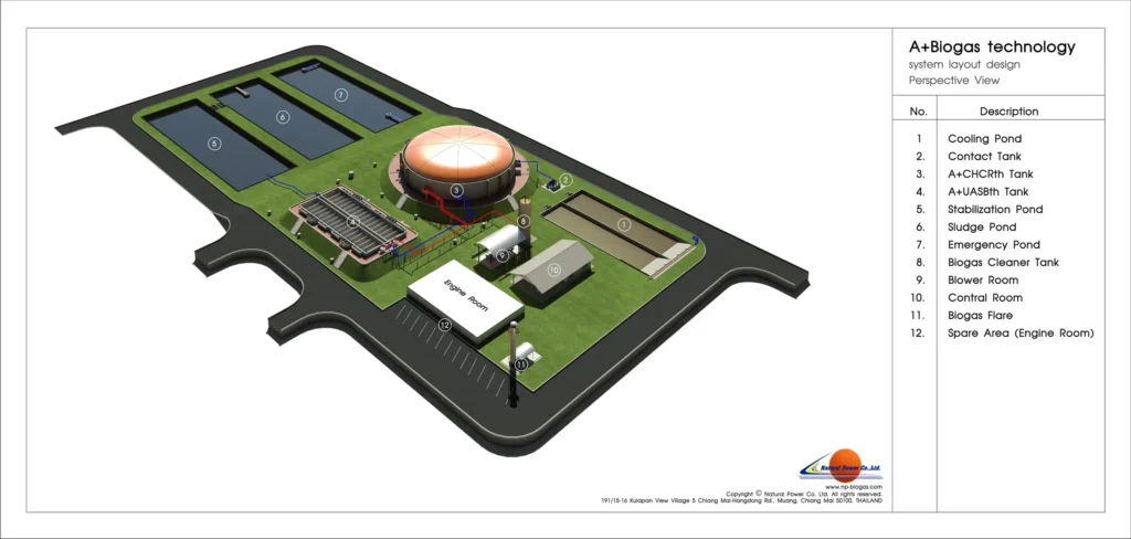 Conceptual and engineering design – 7