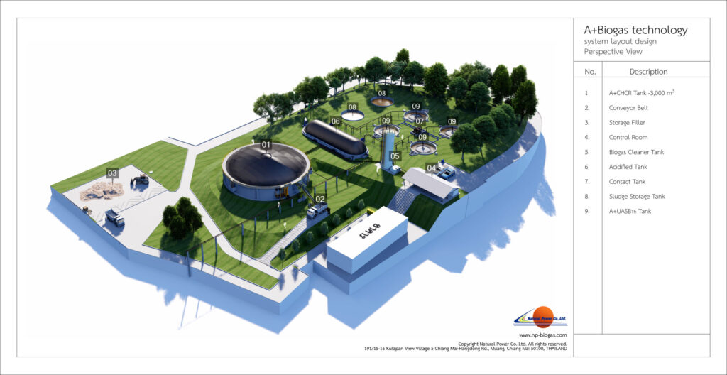 ระบบจัดการน้ำเสียจากโรงงานแป้งข้าว – 10